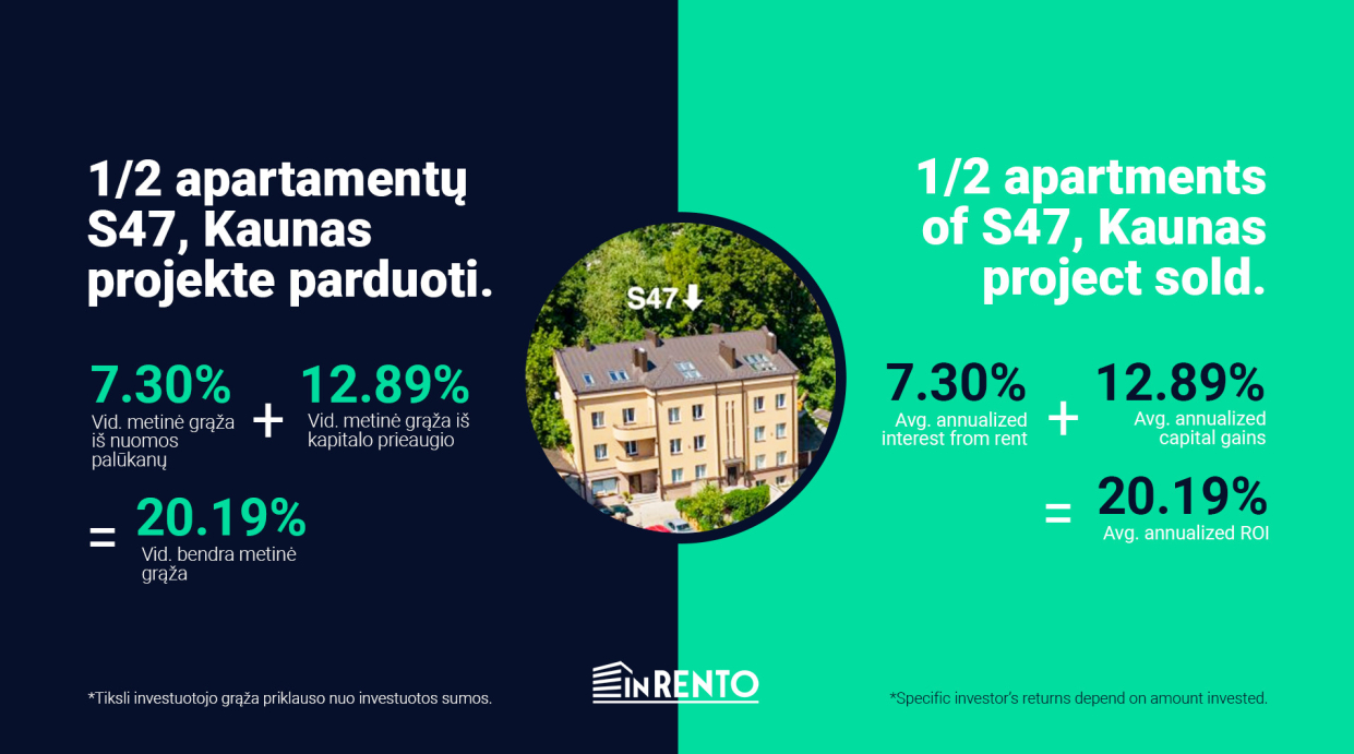 Investors earn 20.19% annually! Apartment of S47, Kaunas sold.